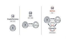 探索Samurai游戏区块链：打造全新游戏体验的未来