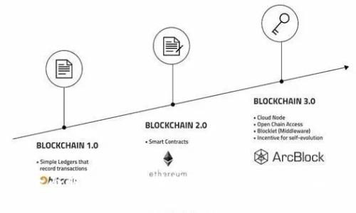 全面解析手机区块链游戏的玩法与策略